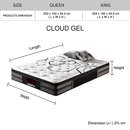 Avenal Cloud Gel Collection Pocket Coil Mattress – KING